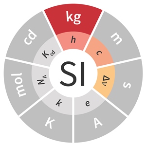 Mass SI Table